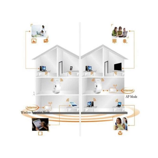 300Mbps Wireless-N WiFi Range Extender – 802.11N Repeater, Signal Booster & Access Point – White